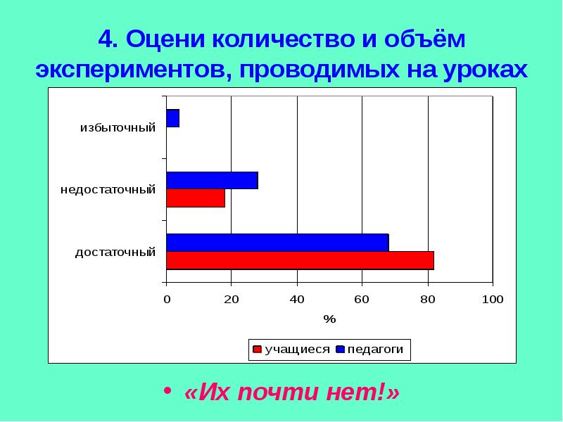 Количество эксперимент. Количество экспериментов. Обоснование объема эксперимента, числа опытов. Обоснование количества опытов объема эксперимента. Формула количества экспериментов.