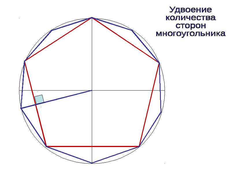 Построение правильных многоугольников 9 класс презентация