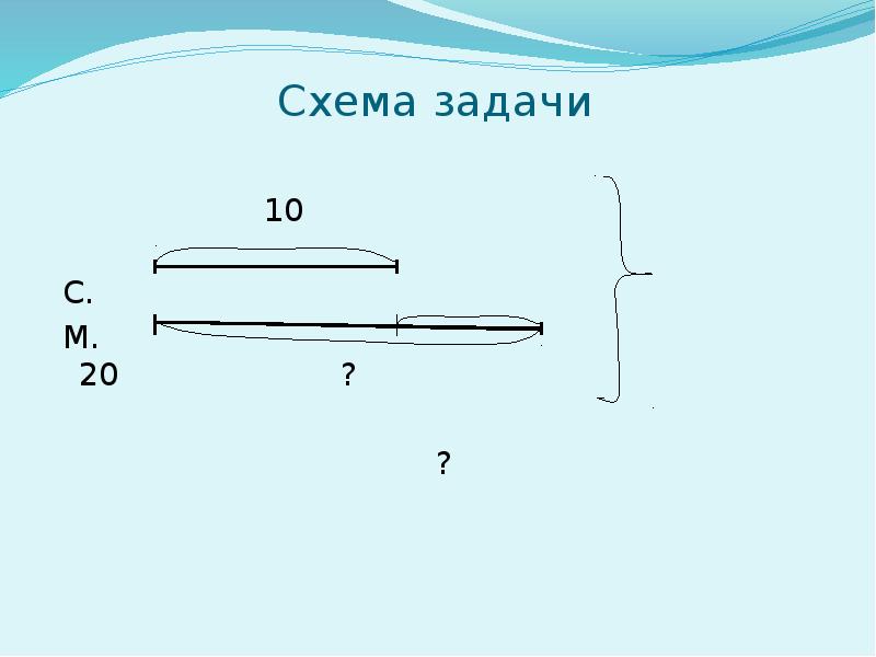 Задачи со схемами