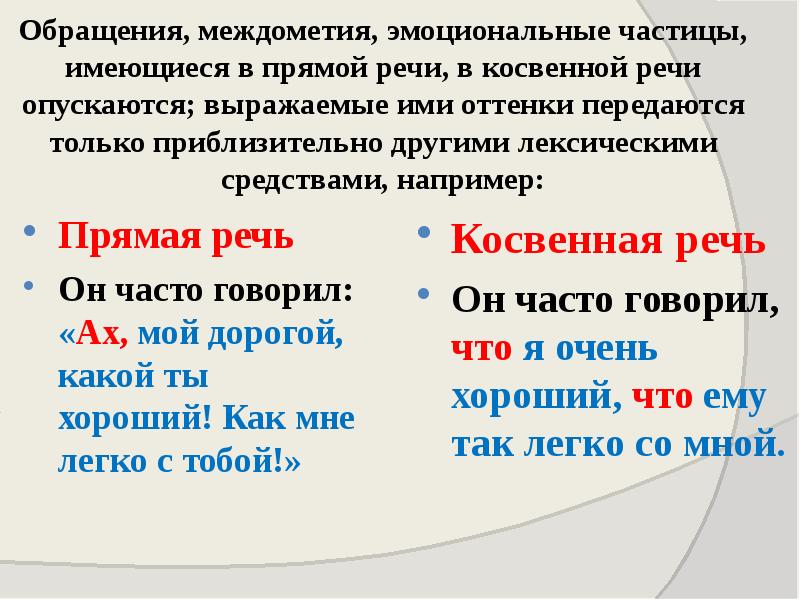 Картинки КОСВЕННАЯ РЕЧЬ ТЕОРИЯ