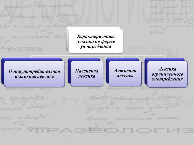 Лексика ограниченного употребления. Общеупотребительная и ограниченная в употреблении лексика. Лексика ограниченного употребления. Активная и пассивная лексика.. Лексика ограниченного употребления пассивная. Таблица лексика ограниченного употребления.