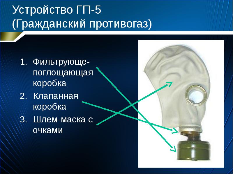 Устройство ГП-5  (Гражданский противогаз) Фильтрующе-поглощающая коробка Клапанная коробка Шлем-маска с