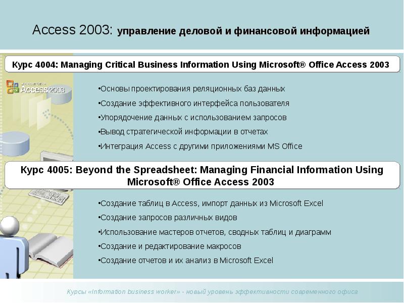 Информация о курсах. Запрос финансовой информации. Деловое управление 4 1. Управление в бизнесе текст. Access information.