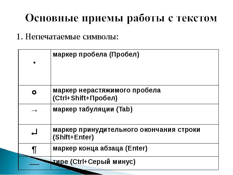 Покажите на рисунке кнопку отображения непечатаемых символов