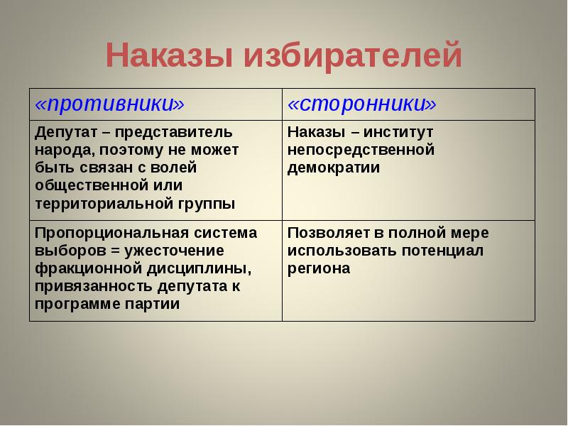 Наказ депутату образец как оформить