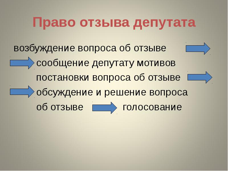 Отзывы правое. Виды мандатов. Право отзыва депутата. Мандат это в обществознании. Понятие право на смерть.