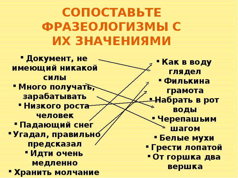 Подготовка к изложению витькина гайка 6 класс презентация