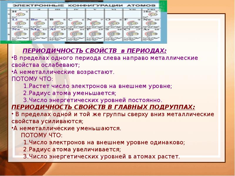 Периодические свойства. В периоде слева направо. Химия 8 класс основные понятия и формулы. Основные химические понятия таблица. Понятия по химии 8 класс.