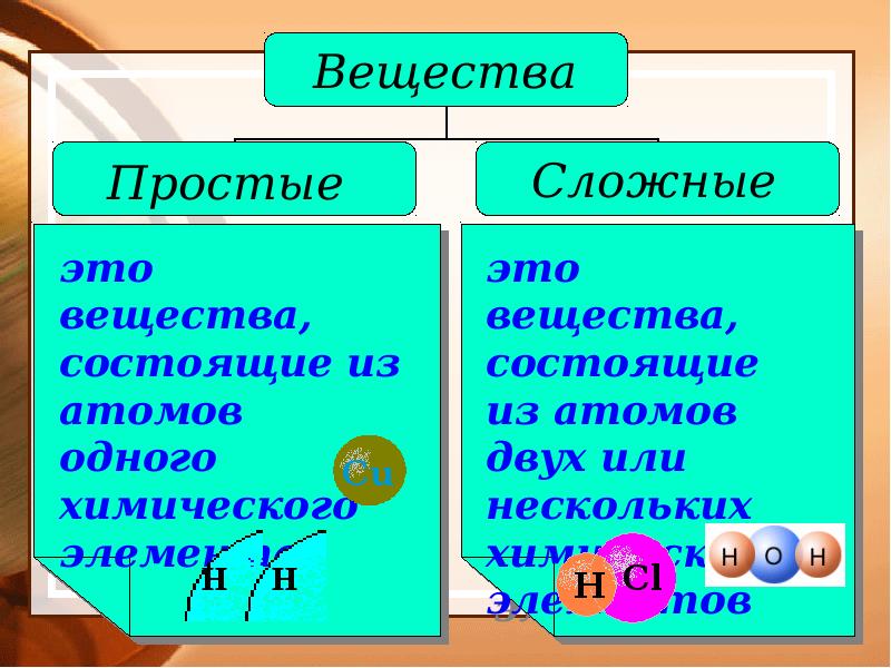 Основные понятия химии презентация