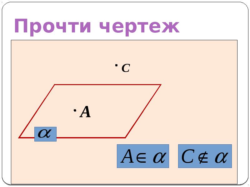 Аксиома номер 3 чертеж