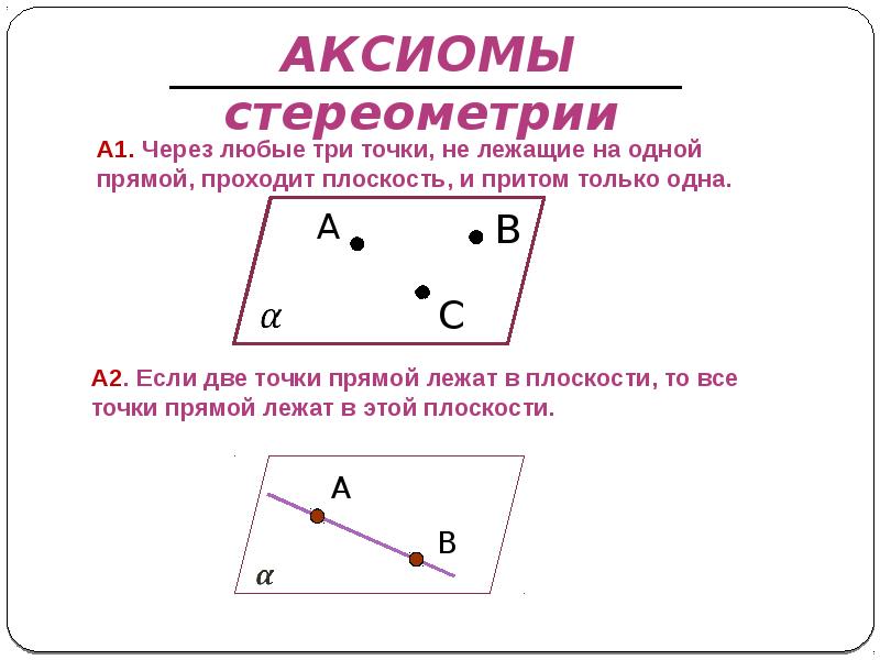 Аксиомы стереометрии. Аксиомы из стереометрии. Обобщение темы Аксиомы стереометрии. Аксиомы стереометрии через любые три точки. 6 Аксиом стереометрии.