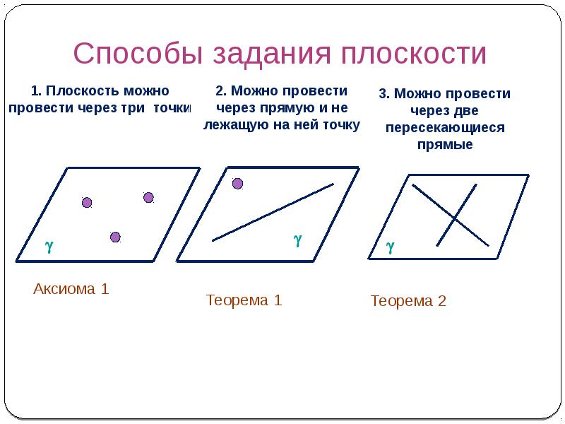 Рисунки аксиомы стереометрии и