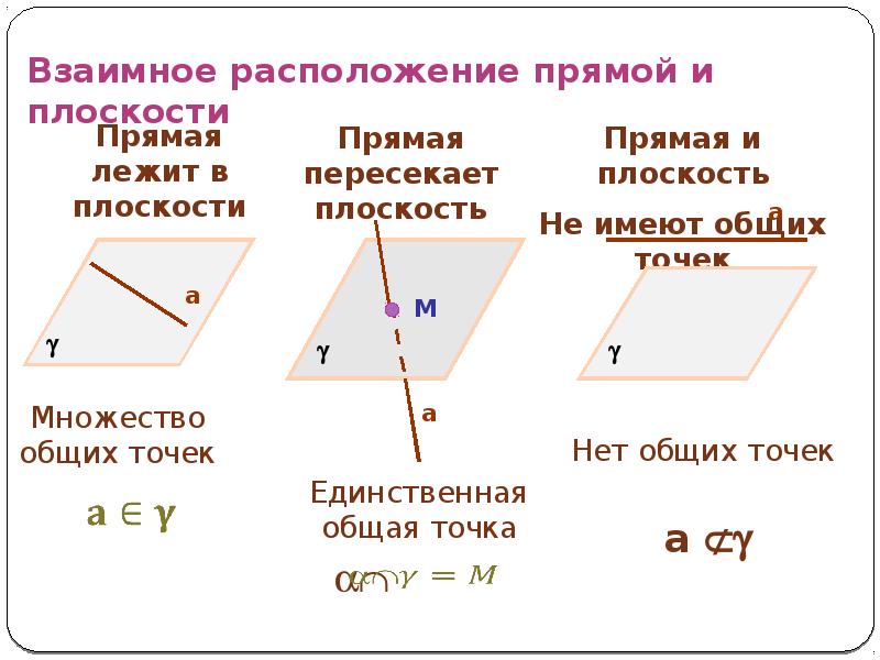 1 сформулируйте аксиомы стереометрии и их следствия сделайте чертежи и пояснения