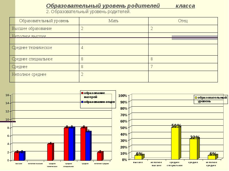 Учетная карточка семьи находящейся в социально опасном положении образец