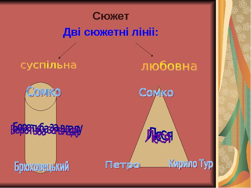 План чорна рада