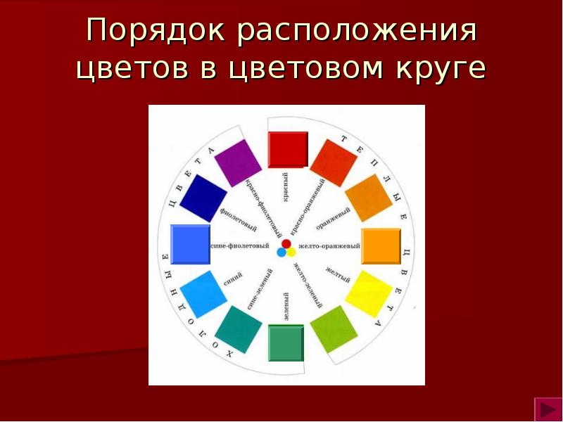 Расположите растения в порядке. Основы цветоведения цветовой круг. Расположение цветов на цветовом круге. Расположение цветов в хроматическом круге. Цвет основы цветоведени.