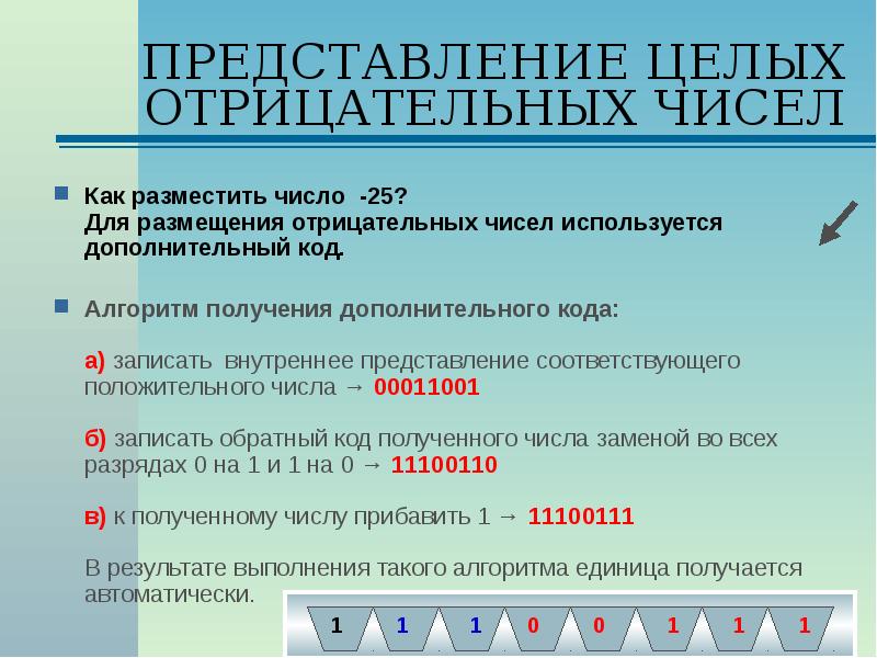 Представление чисел в компьютере презентация