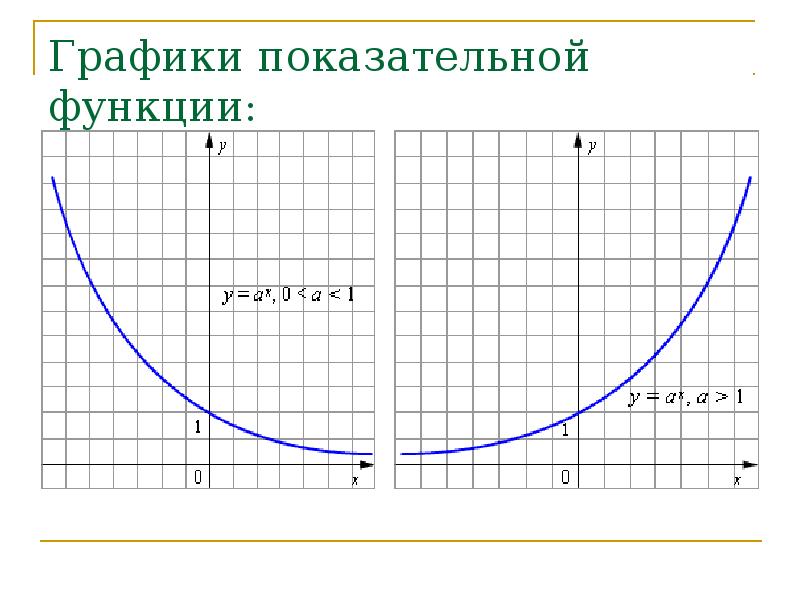 Показательная функция проект