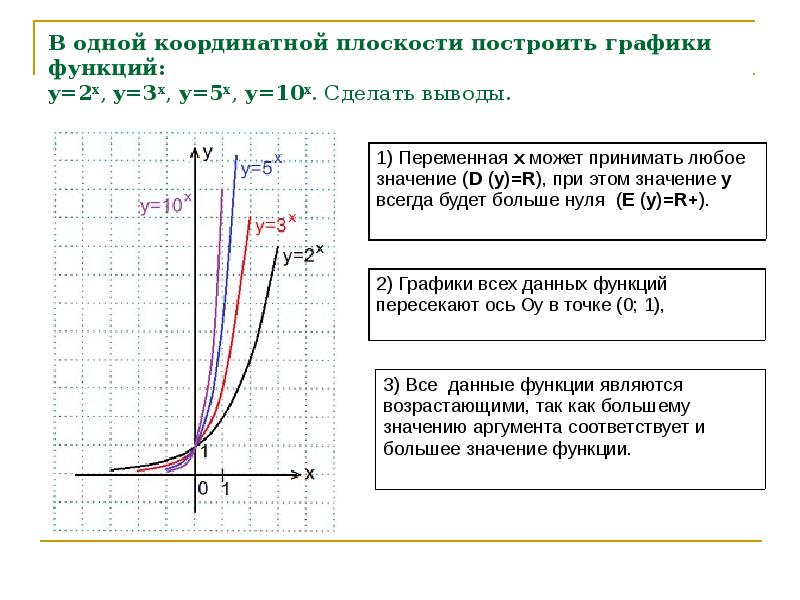 Показательная функция презентация