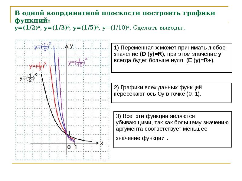 Показательные функции их свойства и графики презентация