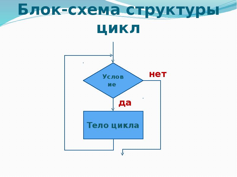 Циклические презентации примеры