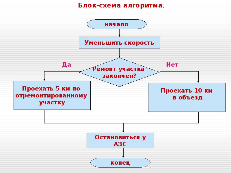 Алгоритм и схема