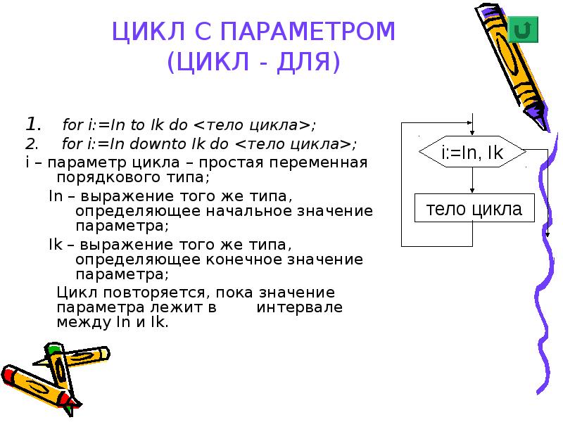 1 том 4 цикл 1. Цикл с параметром. Переменная цикла любого порядкового типа. Описание цикла с параметром. Цикл с параметром примеры из жизни.