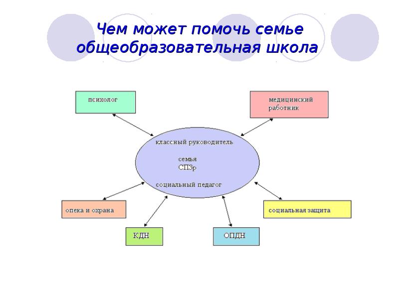 Чем можно помочь. Чем может помочь семья. Чем семья может помочь школе. Чем я могу помочь семье. Чем могу помочь школе.