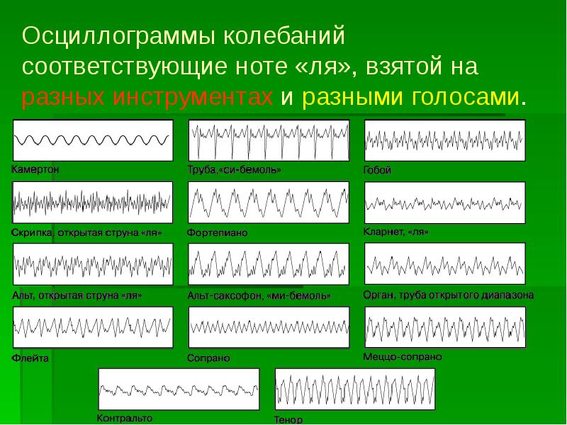 Осциллограммы колебаний соответствующие ноте «ля», взятой на разных инструментах и разными