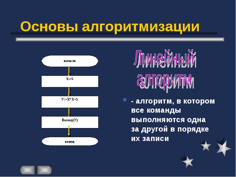 Презентация основы алгоритмизации