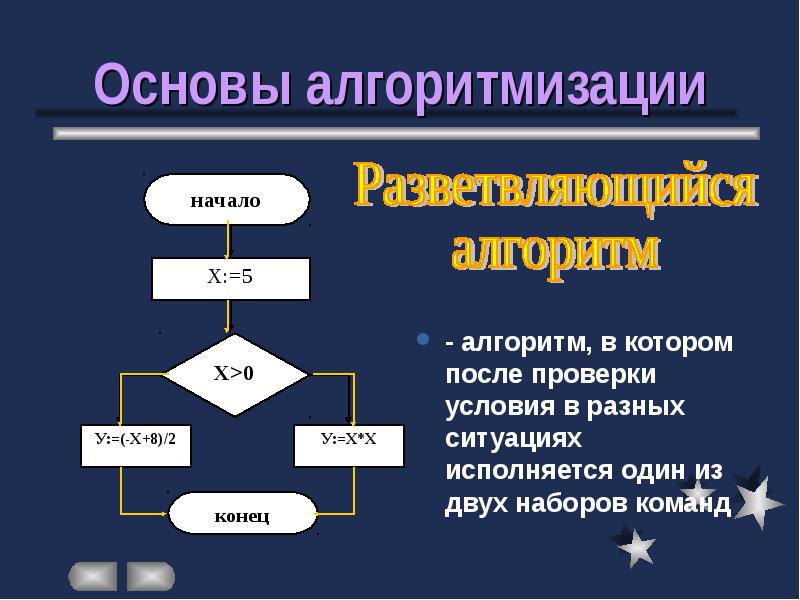 Презентация по теме основы алгоритмизации