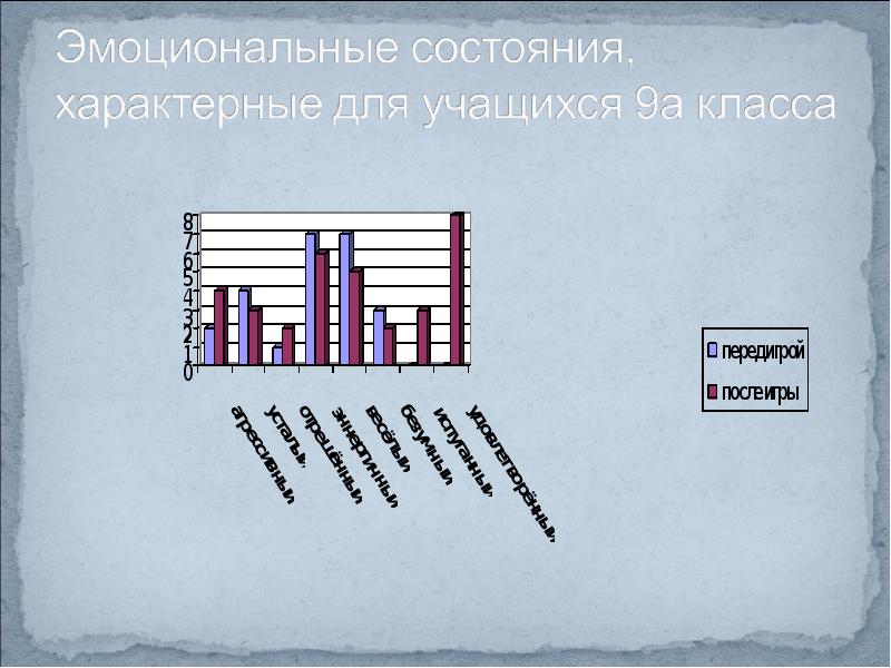 Влияние компьютерных игр на эмоциональное состояние подростков проект