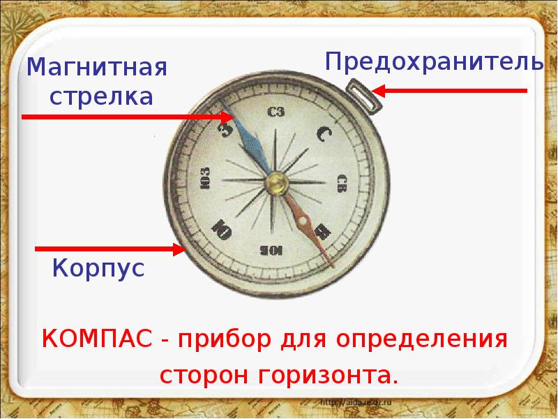 Компас онлайн определить стороны каяба на андроид