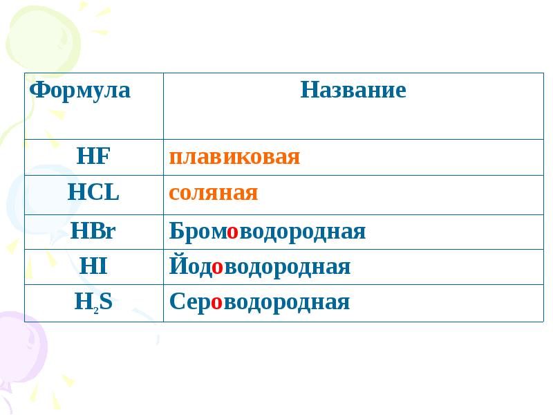 Формула фтороводородной кислоты. Фтороводородная плавиковая кислота формула. Плавиковая кислота формула. Фтороводородная кислота формула. Фоторовадародный кислота формула.