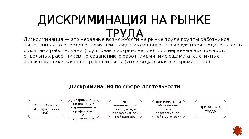 Дискриминация при приеме на работу презентация