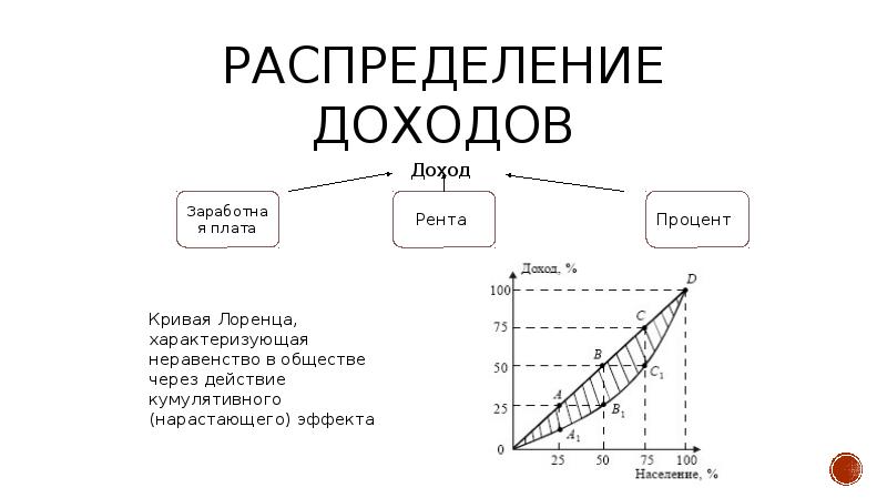 Распределение поступлений