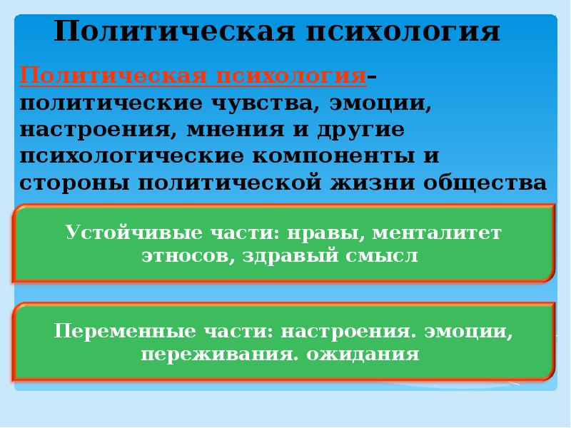 Политическое сознание 11 класс обществознание презентация