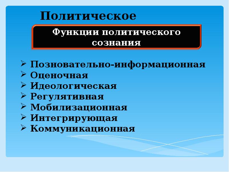 Политическое сознание и политическое поведение презентация 11 класс боголюбов