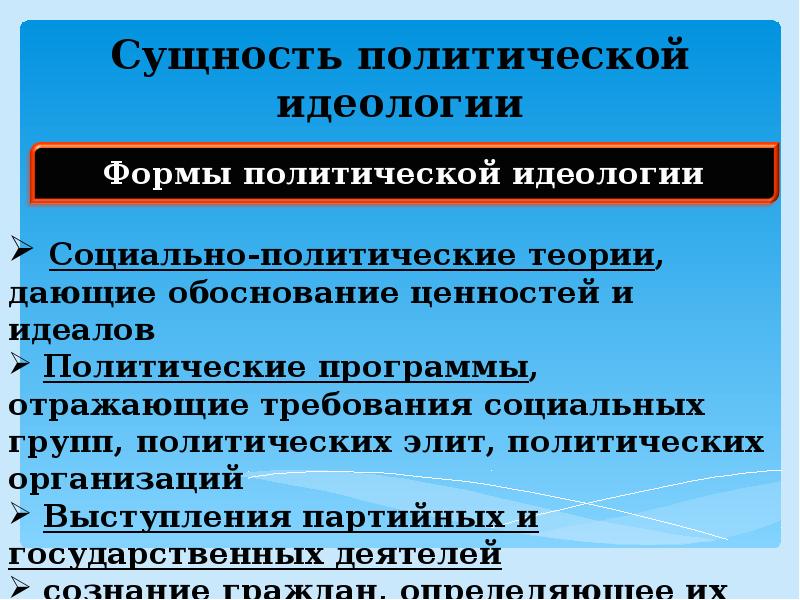 Презентация 11 класс политическое сознание и политическое поведение 11 класс