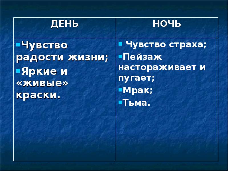 Какую роль в рассказе играют картины природы