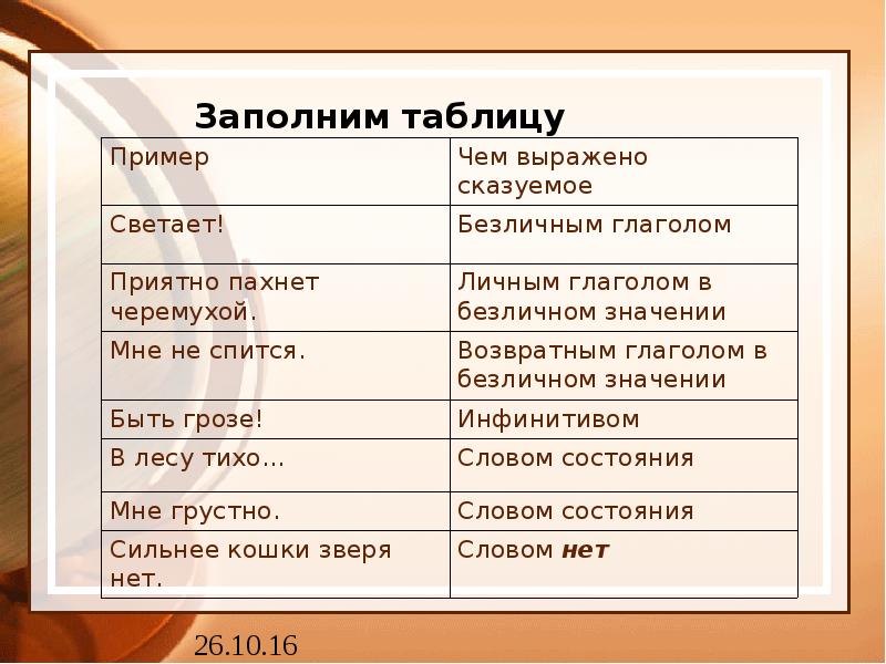 Презентация на тему безличные предложения 8 класс