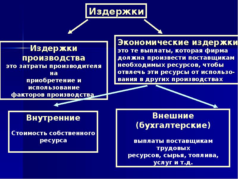 План урока по экономике