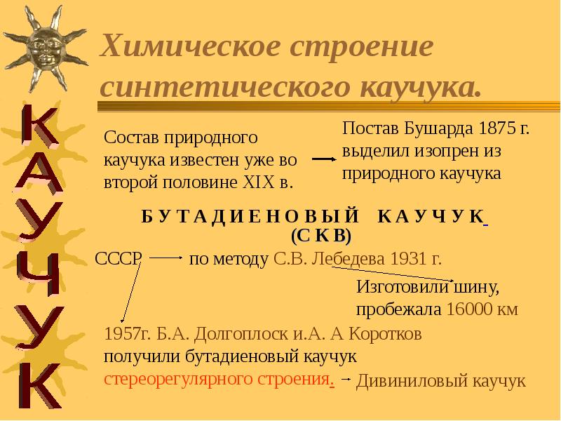 Синтетические каучуки история многообразие и перспективы презентация