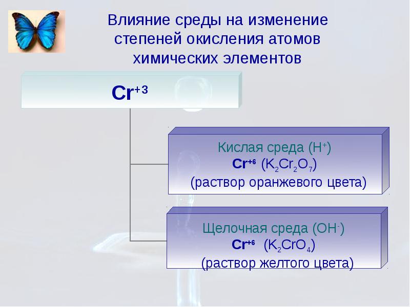 Окислительно восстановительные свойства перекиси водорода в виде схемы