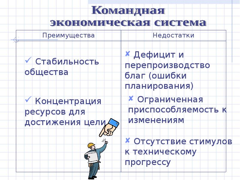 Презентация виды экономических систем