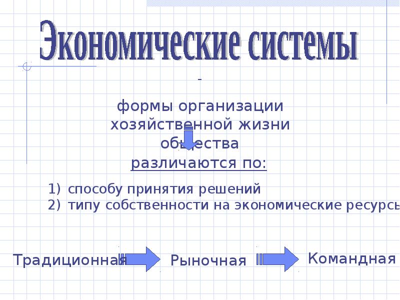 Презентация типы экономических систем 10 класс обществознание. Типы экономических систем презентация.