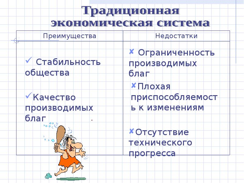 Типы экономических изменений. Преимущества и недостатки традиционной экономической системы. преимущества традиционной системы экономики. минусы традиционной экономики. типы экономических систем достоинства и недостатки.