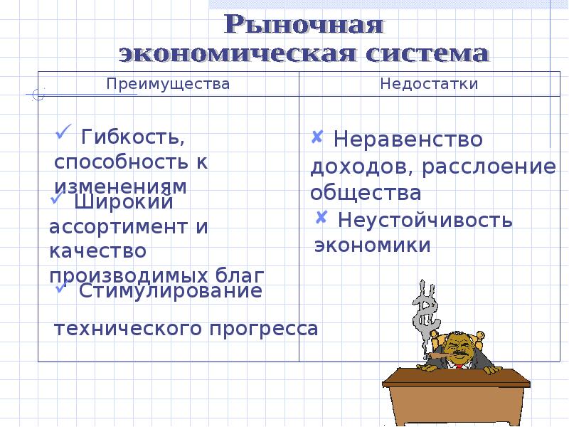 Презентация виды экономических систем