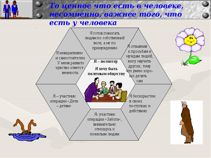 Быть полезным обществу. Чем я могу быть полезна людям. Чем может быть полезен человек. Успешная личность презентация. Чем я могу быть полезна другим людям.