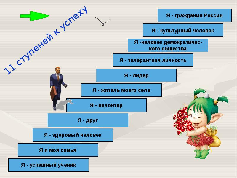 Карта личности ученика